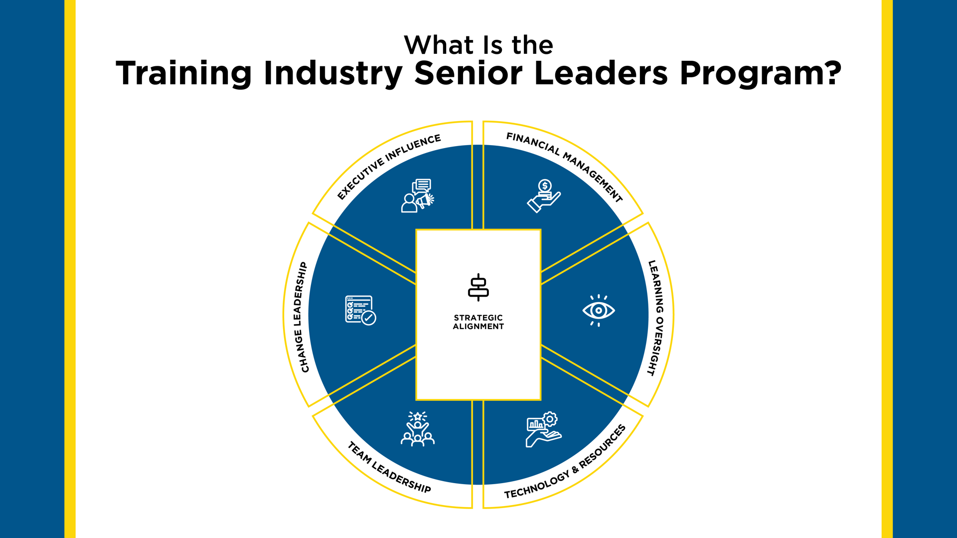 Building Executive-Level Influence in Learning and Development
